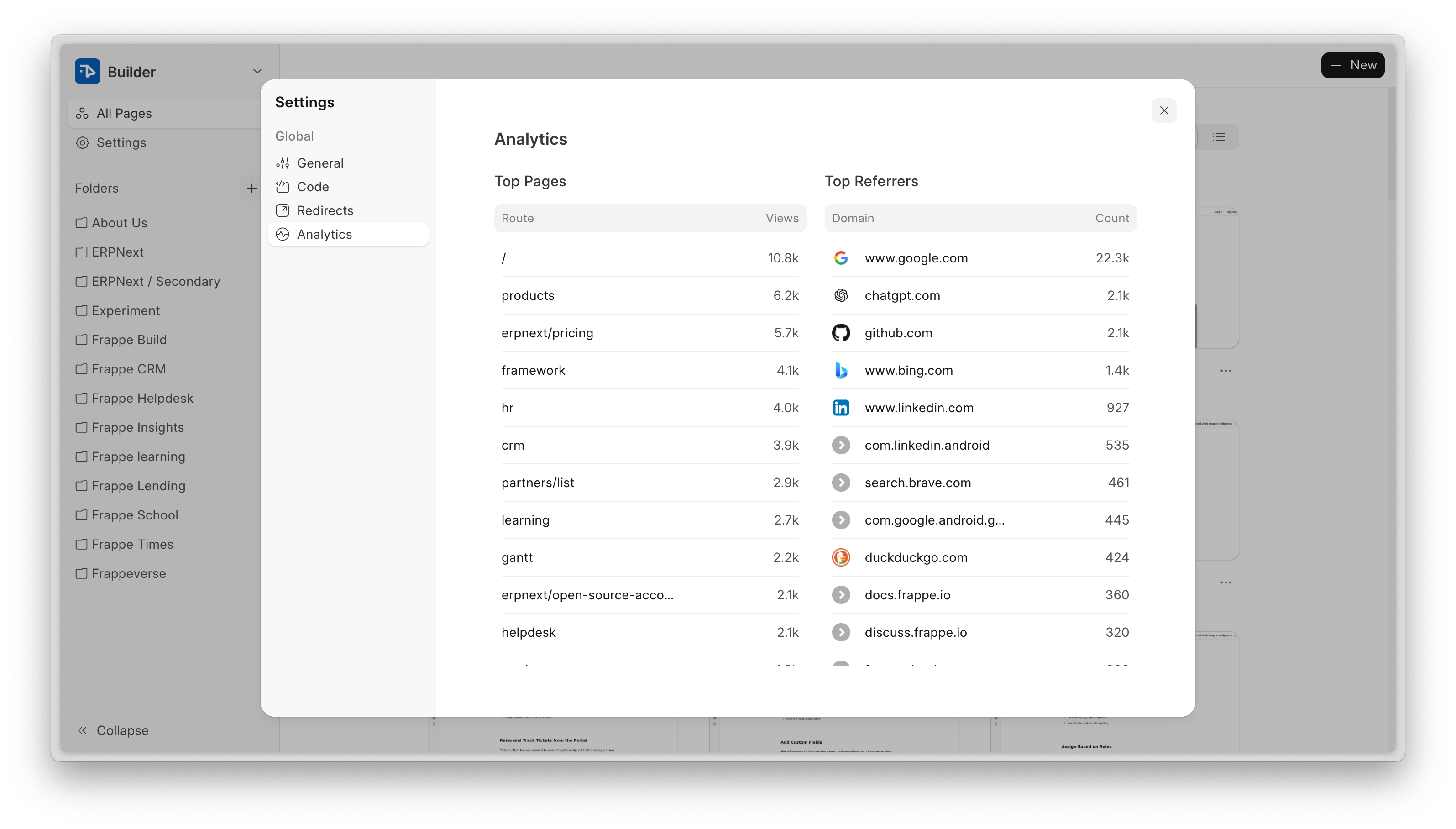 Page View Analytics Breakdown